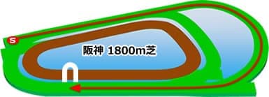 阪神1800m 芝