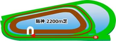 阪神2200m 芝