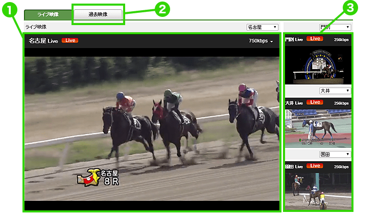 Rakuten競馬 ライブ映像