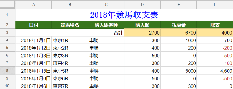 競馬 収支表