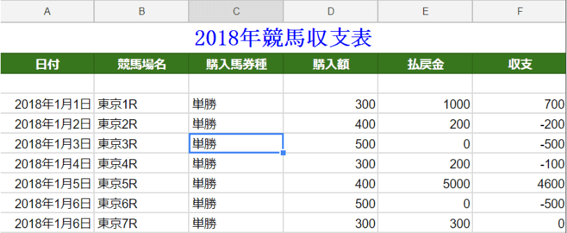 合計収支