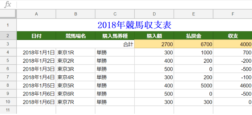 競馬の収支をエクセルで簡単に管理する方法を伝授