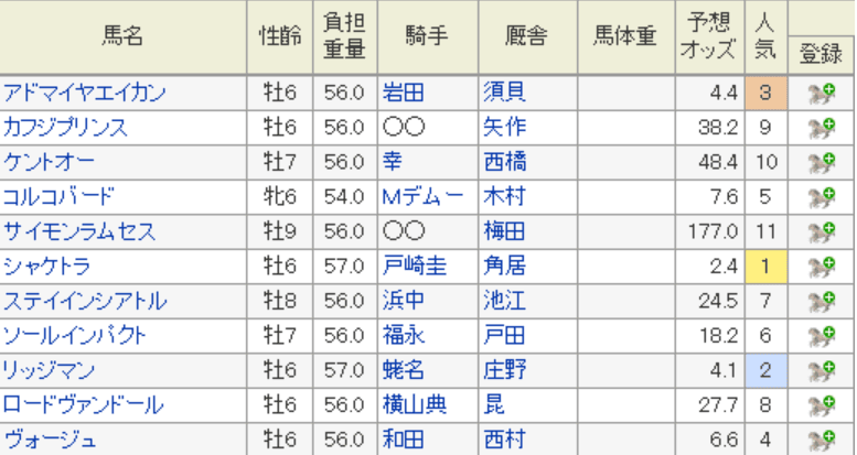 阪神大賞典19年過去10年から押さえるべき3つの傾向とウマダネ独自の予想を紹介