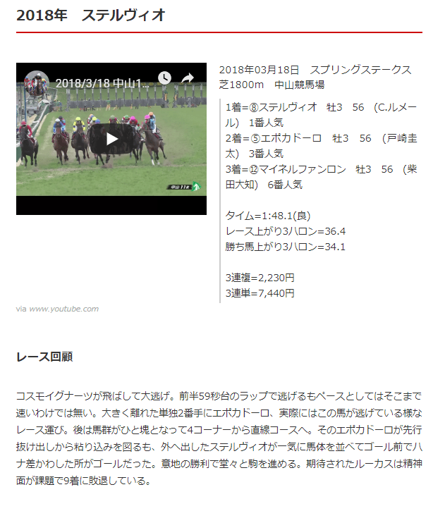 競馬動画まとめサイトおすすめ5選とファンが選ぶ歴史に残る名レース10選