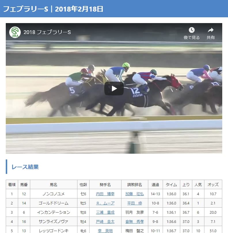 競馬動画まとめサイトおすすめ5選とファンが選ぶ歴史に残る名レース10選