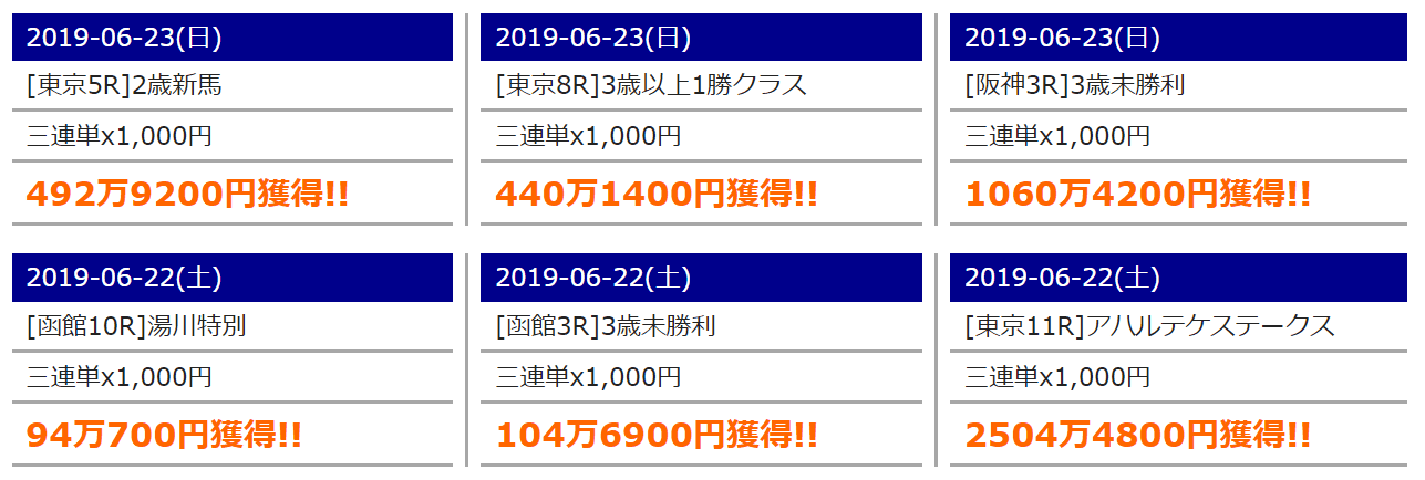 グローバル 空売り情報の実績を掲載している可能性