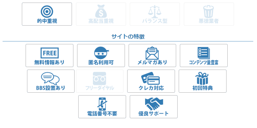 アイコンやグラフが掲載