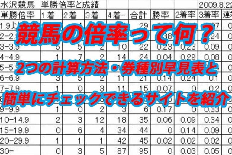 競馬(馬券)における倍率の仕組み｜三連単の最高倍率は29万倍!? ウマダネ｜2024年よく当たる競馬予想がわかる！競馬の買い方から勝つ方法まで！！