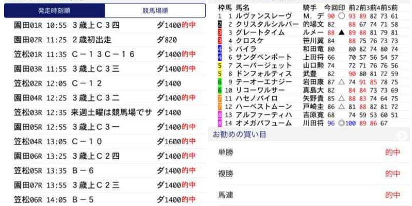 ALGO SPEEDERの指数画面