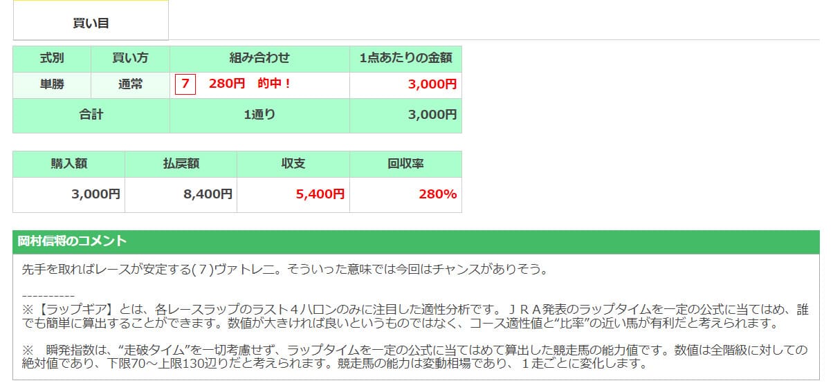 ウマニティの買い目