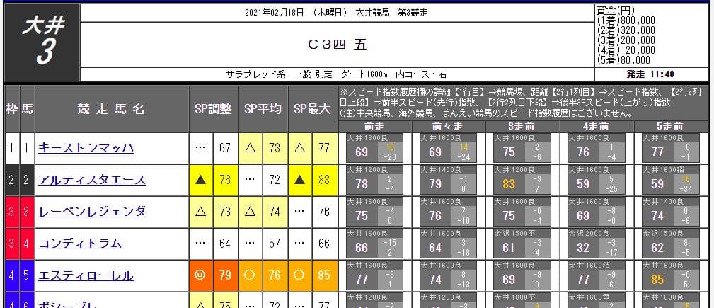 吉馬 スピード指数 先行指数 上がり指数