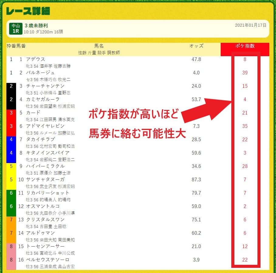 競馬予想 無料でai予想を公開する4サイトの予想結果を徹底検証