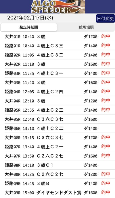 高確率での的中を実現