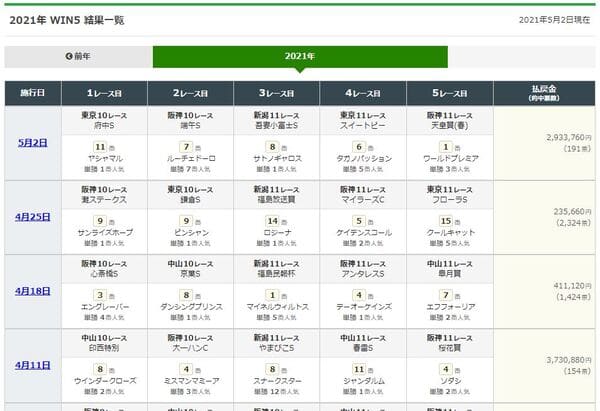 年別win5結果一覧