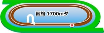 函館 1700m ダート