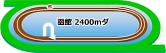 函館 2400m ダート