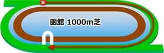 函館 1000m 芝