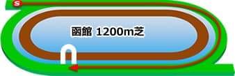 函館 1200m 芝
