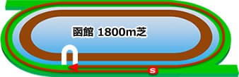 函館 1800m 芝