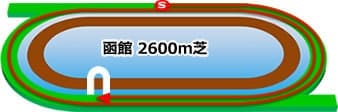 函館 2600m 芝