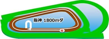 阪神1800m ダート