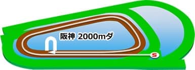 阪神2000m ダート