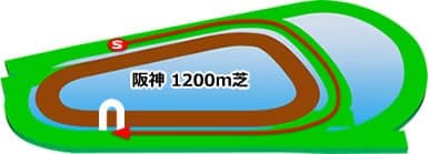 阪神1200m 芝