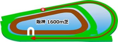 阪神1600m 芝