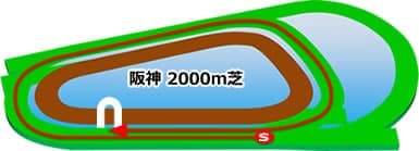 阪神2000m 芝