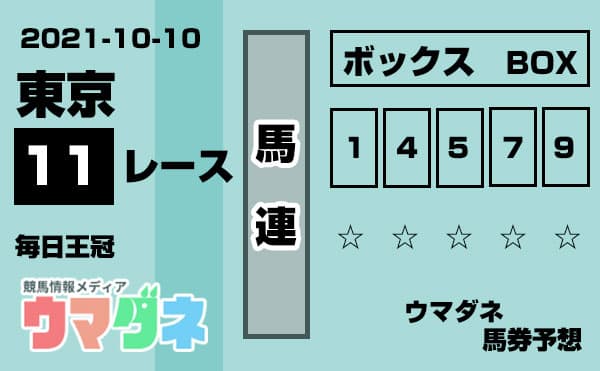 毎日王冠 馬券予想