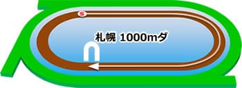 札幌 1000m ダート