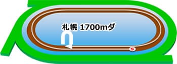 札幌 1700m ダート