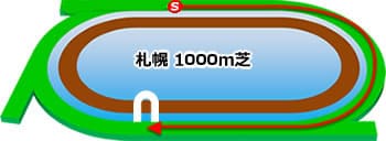 札幌 1000m 芝