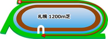 札幌 1200m 芝