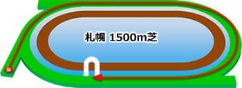 札幌 1500m 芝