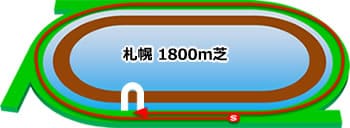 札幌 1800m 芝