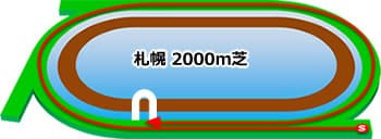 札幌 2000m 芝
