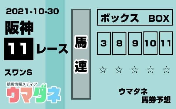 スワンS 馬券予想