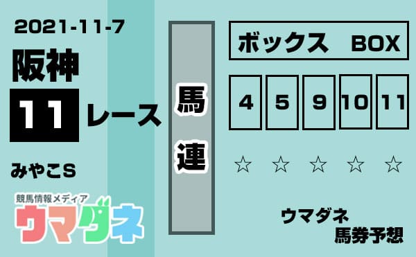 みやこS 馬券予想