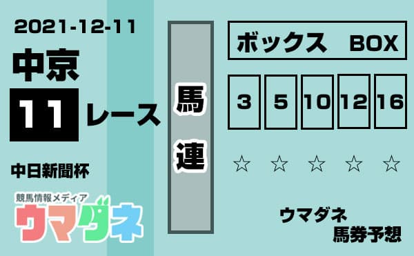 中日新聞杯 馬券予想