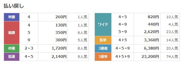 netkeiba 引用