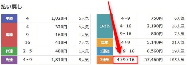 うまくる　有料情報 的中