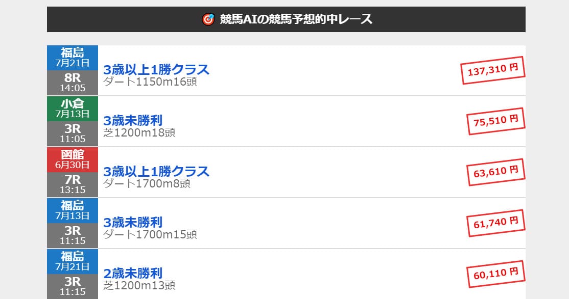 AI地方競馬無料サイト　無料競馬ai