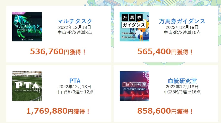 サラブレッド大学の最新的中実績一覧