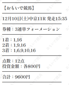 おもいで競馬　1レース目検証
