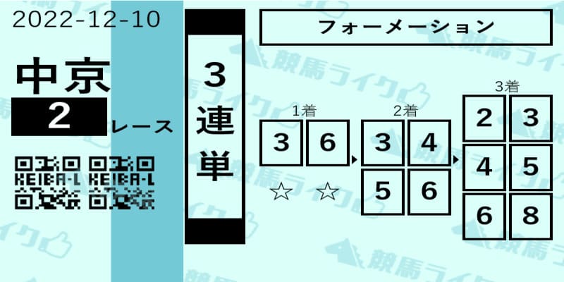 有料情報