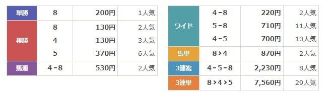 原点　無料情報　2024年6月13日の川崎6R　結果