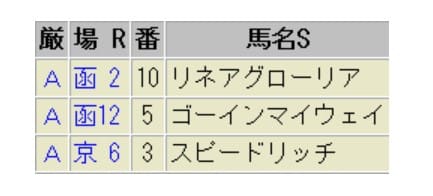 黒の馬券師　無料情報　2024年6月23日（日）函館2R