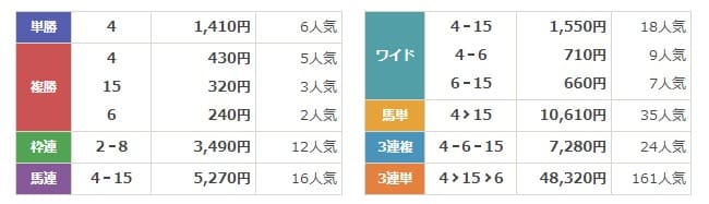 レープロ　無料予想　結果　2024年5月26日京都1R