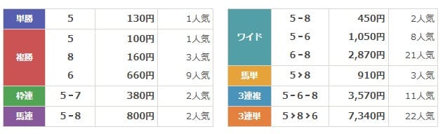 原点　無料情報　2024年6月18日の門別4R　結果